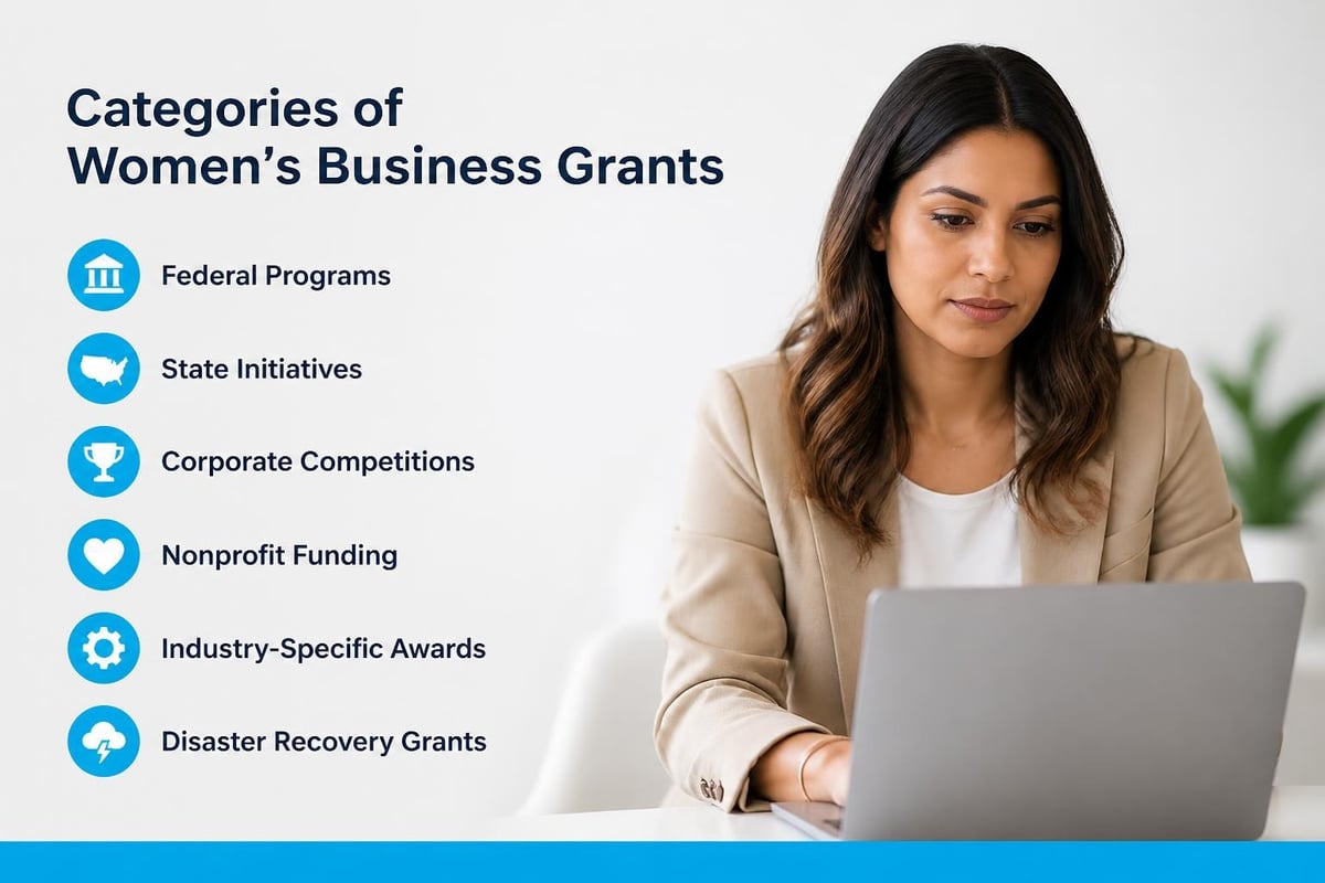 Types of womens business grants