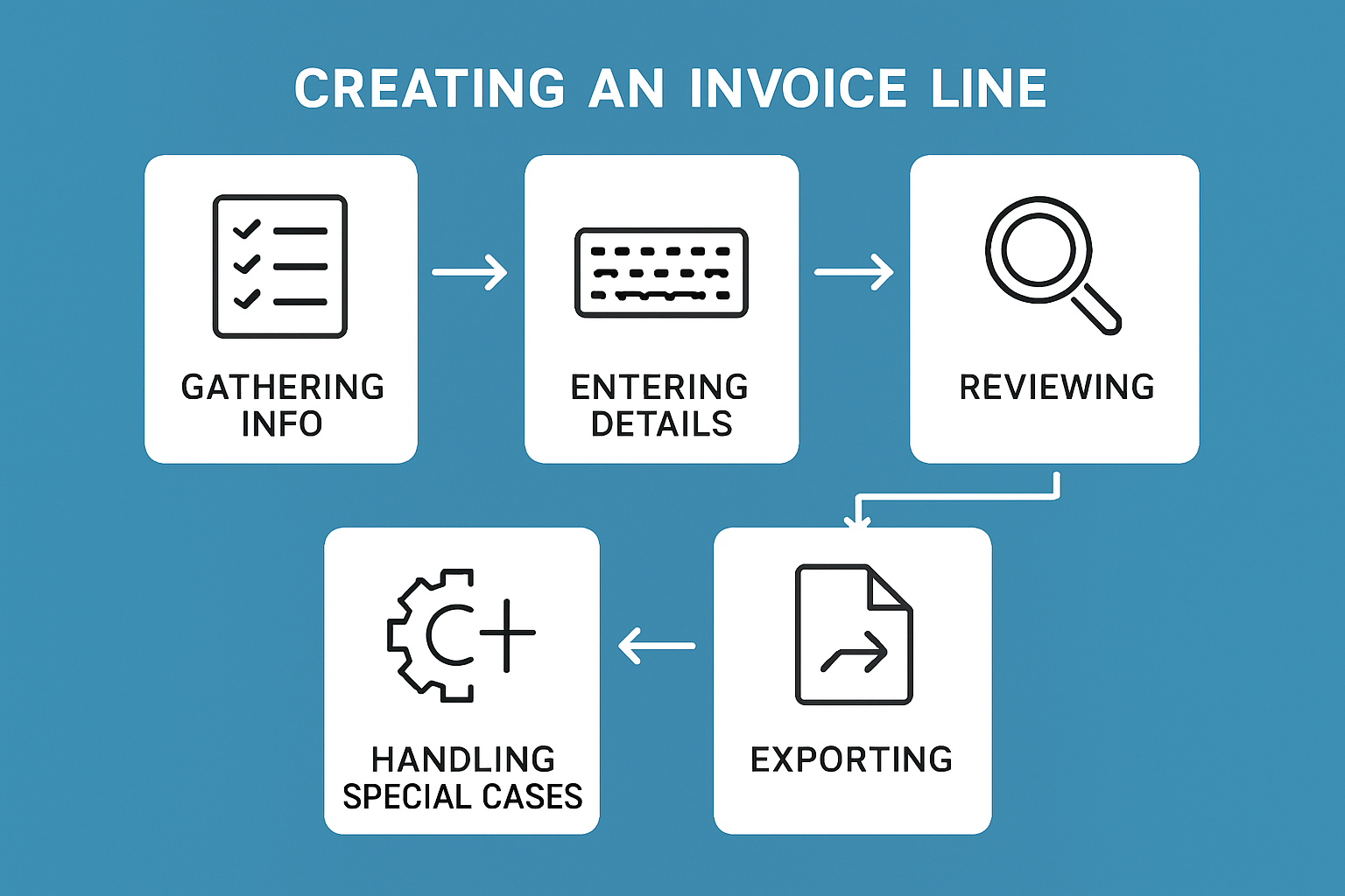 Creating Invoice Lines: A Beginner’s Step-by-Step Guide