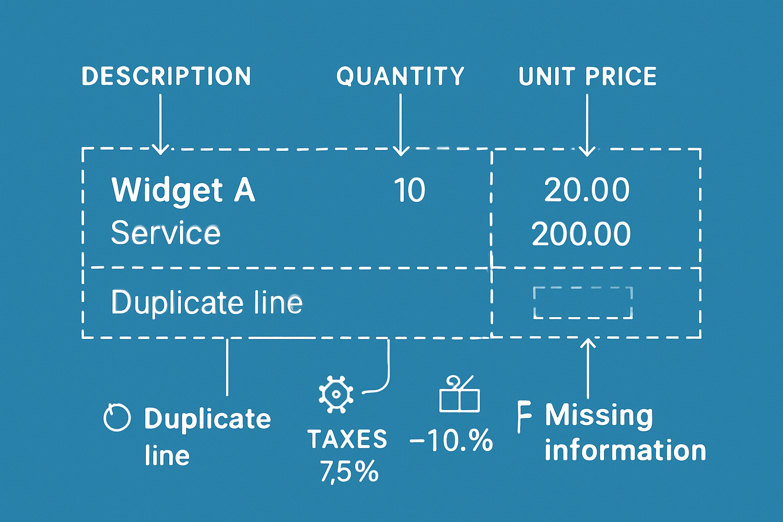 How to Read and Interpret Invoice Lines