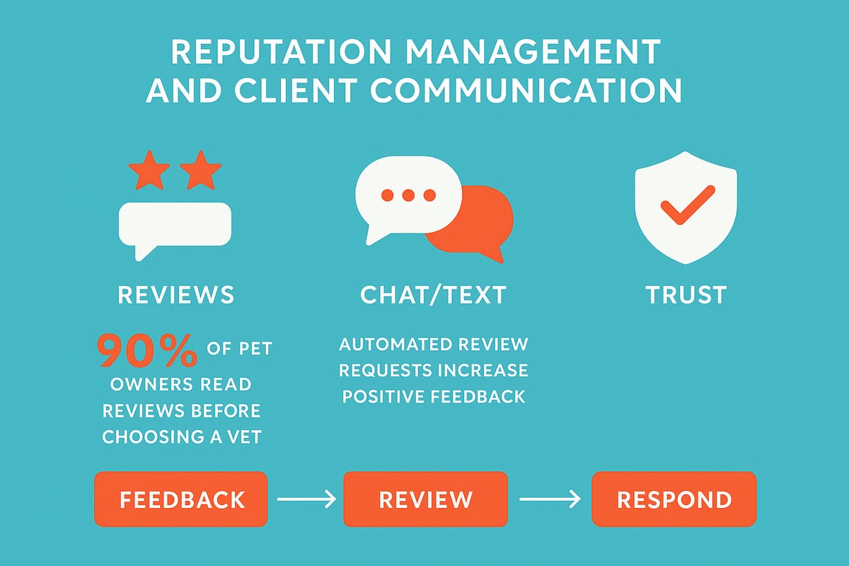 Reputation Management and Client Communication
