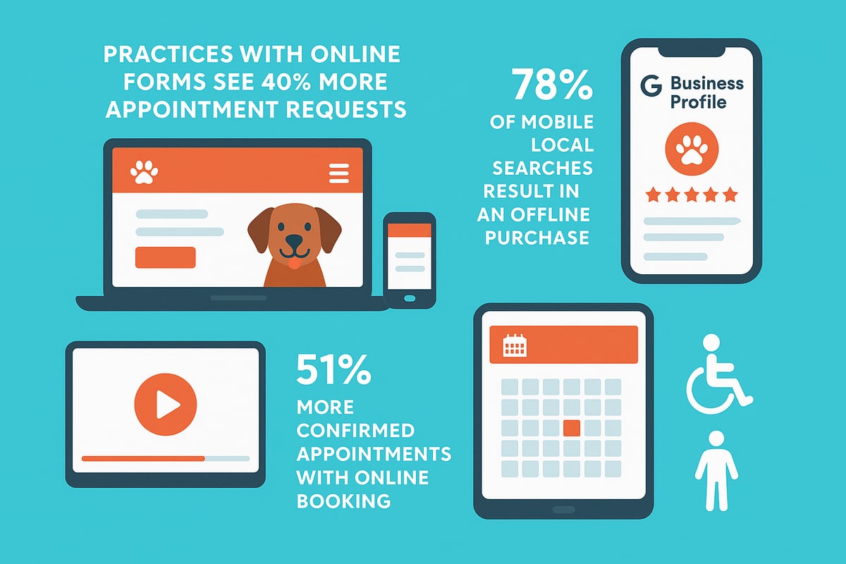 Building a Strong Online Presence for Your Veterinary Practice