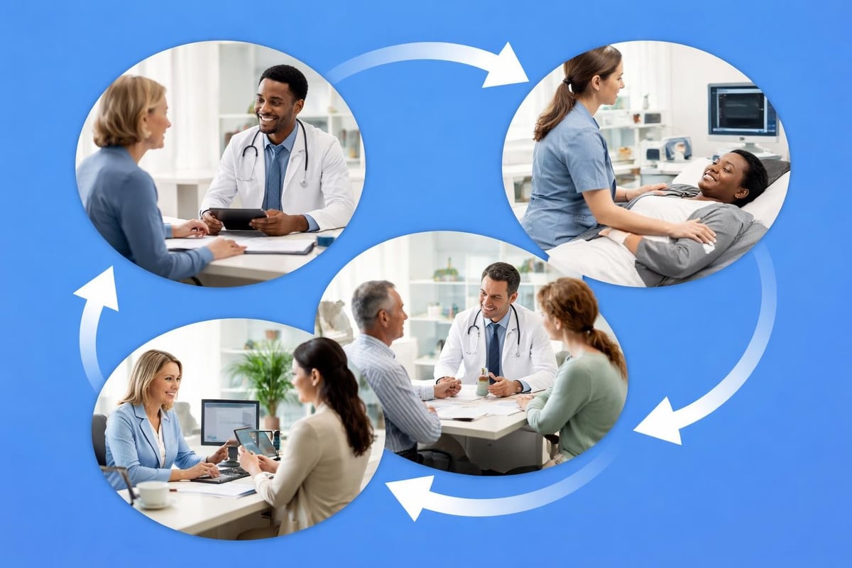 Coordinated healthcare services