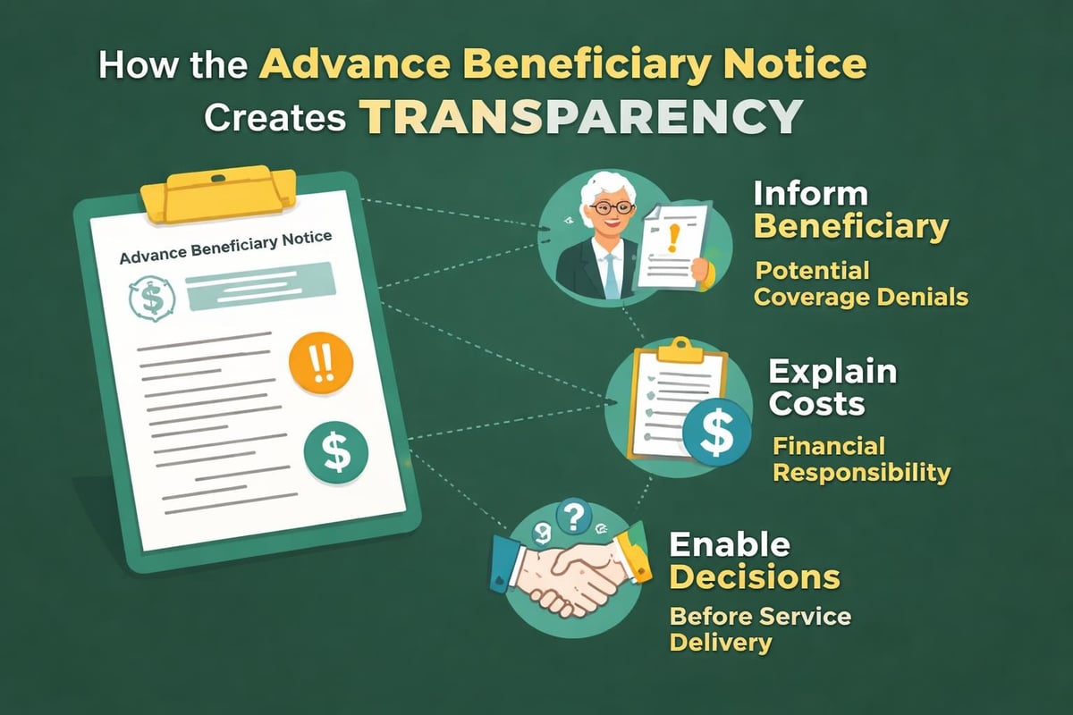 ABN protecting both providers and patients