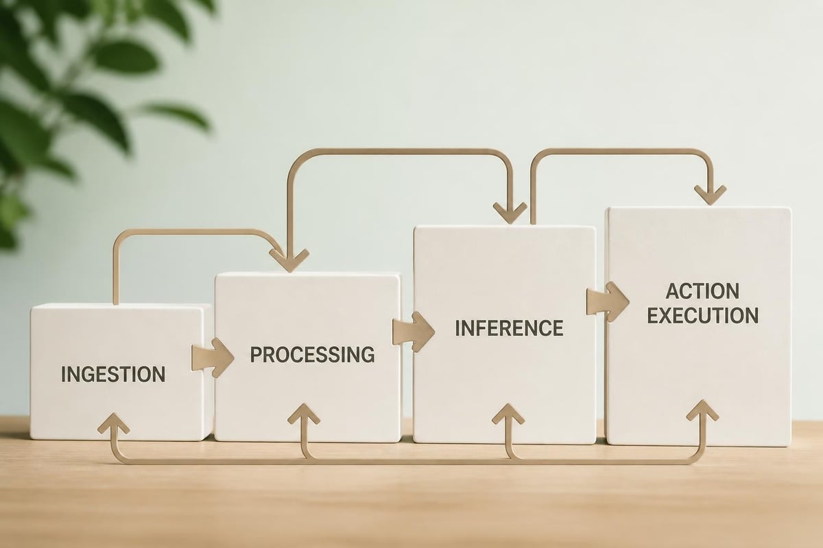 AI engine data processing architecture