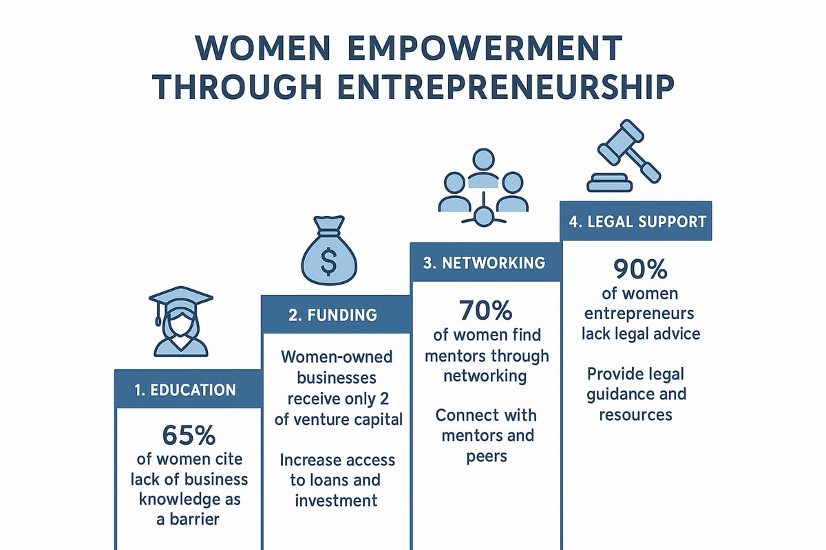 Essential Steps to Empowerment Through Entrepreneurship