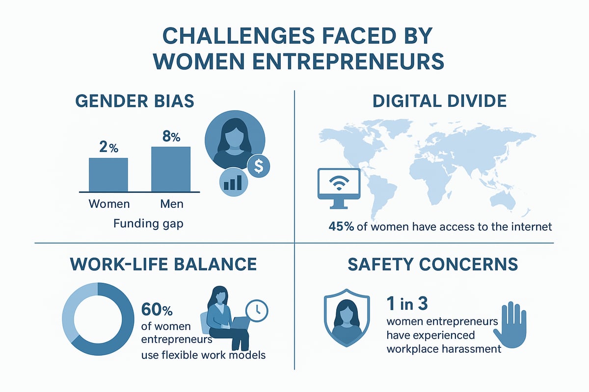 Overcoming Barriers: Challenges Faced by Women Entrepreneurs