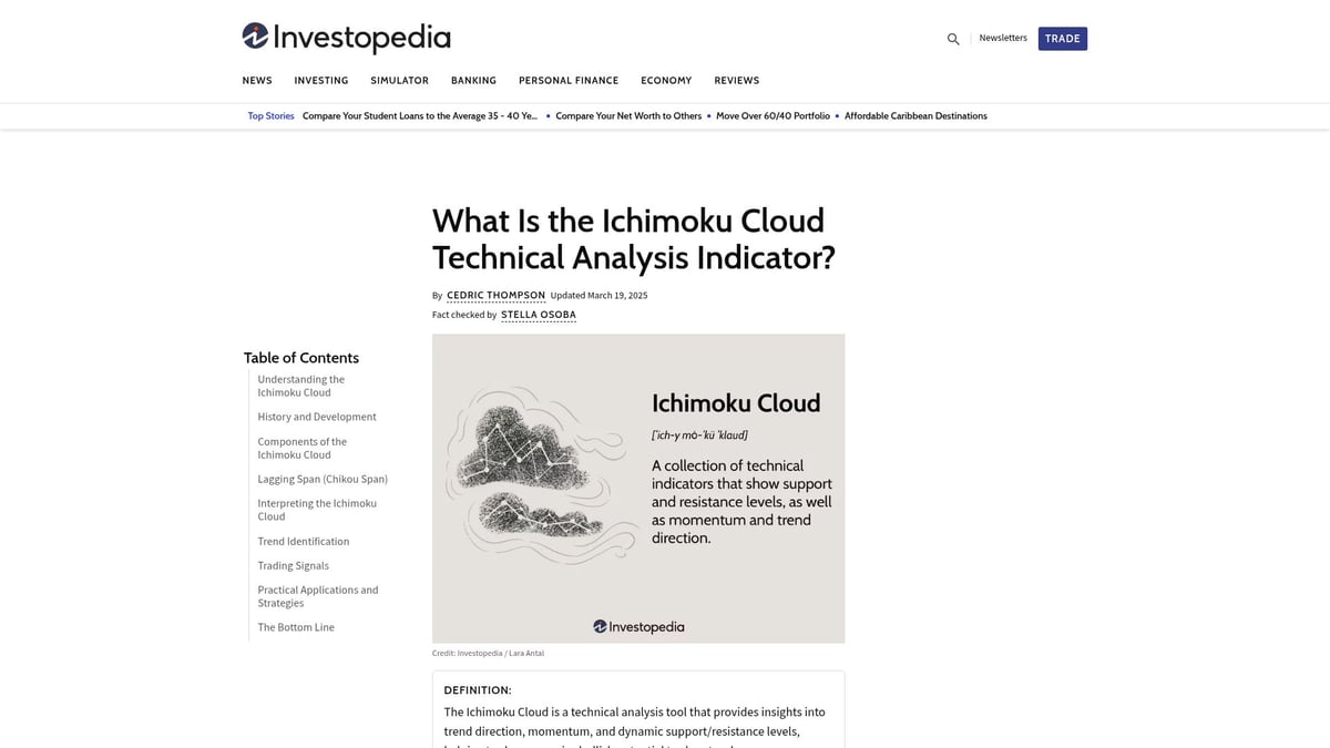 7 Essential Best Technical Indicator For Trading Picks 2026 - Ichimoku Cloud