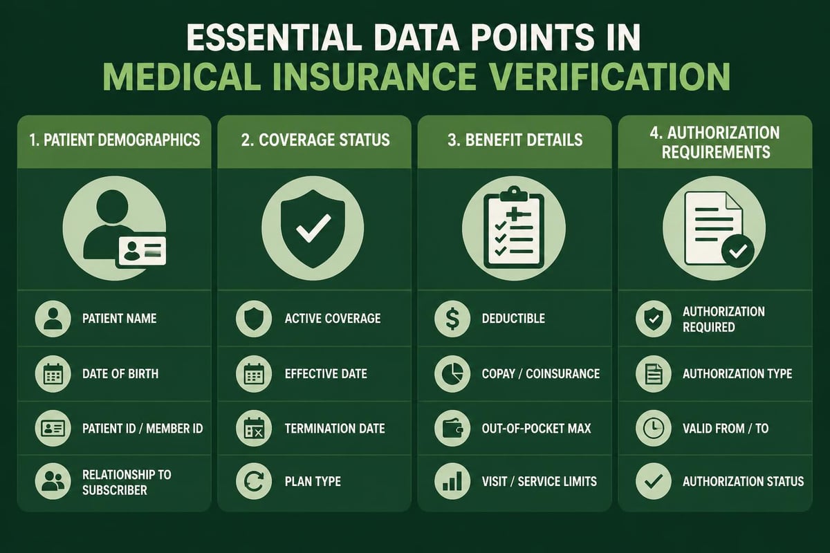 Insurance verification data collection