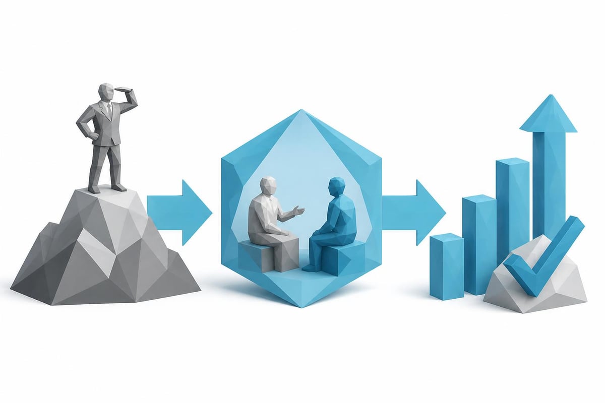 Coach-client matching process