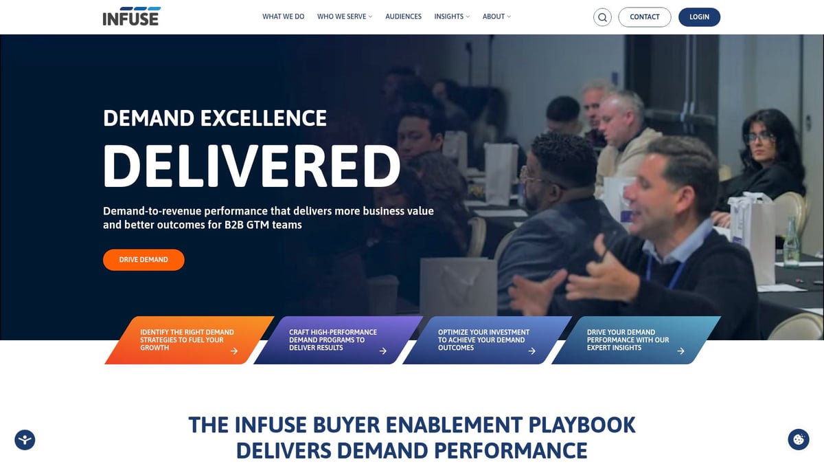 Discover 9 Best B2B Lead Generation Companies in 2025 - INFUSEmedia