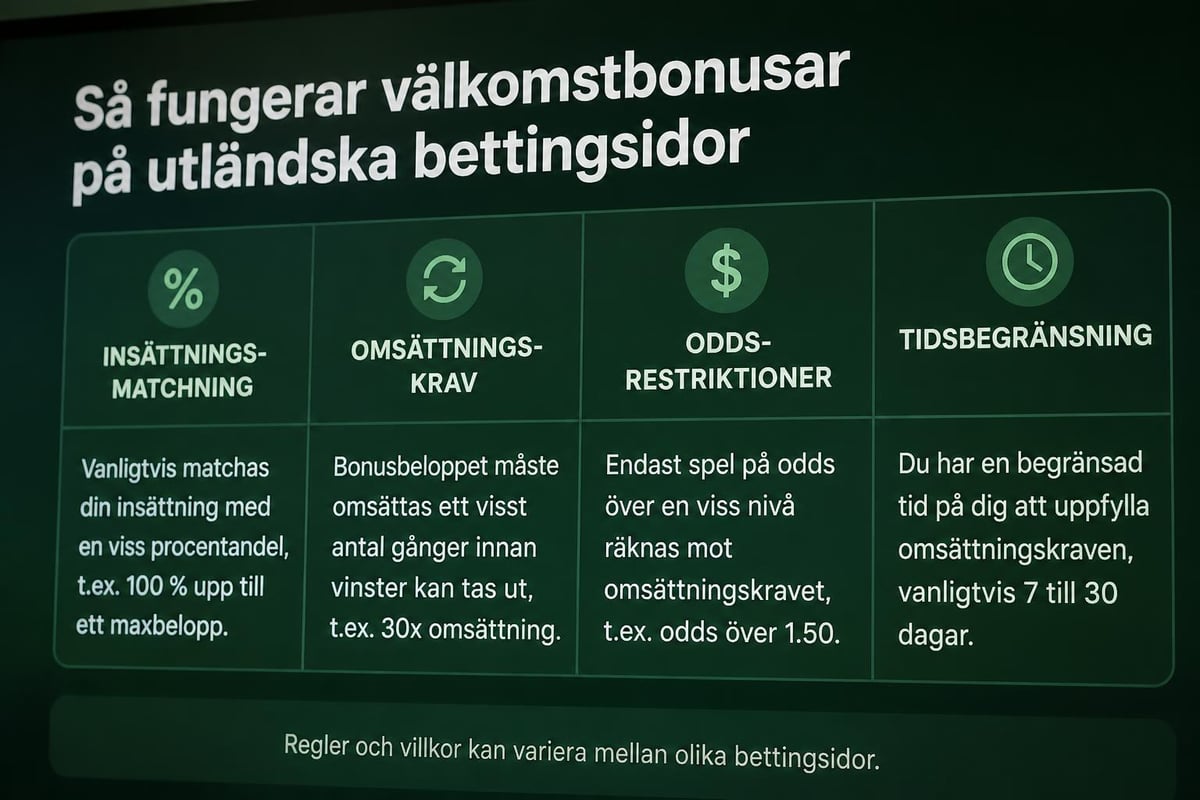 Bettingsidor utan svensk licens 2026 - Guide & jämförelse 4 Bonus terms and wagering requirements