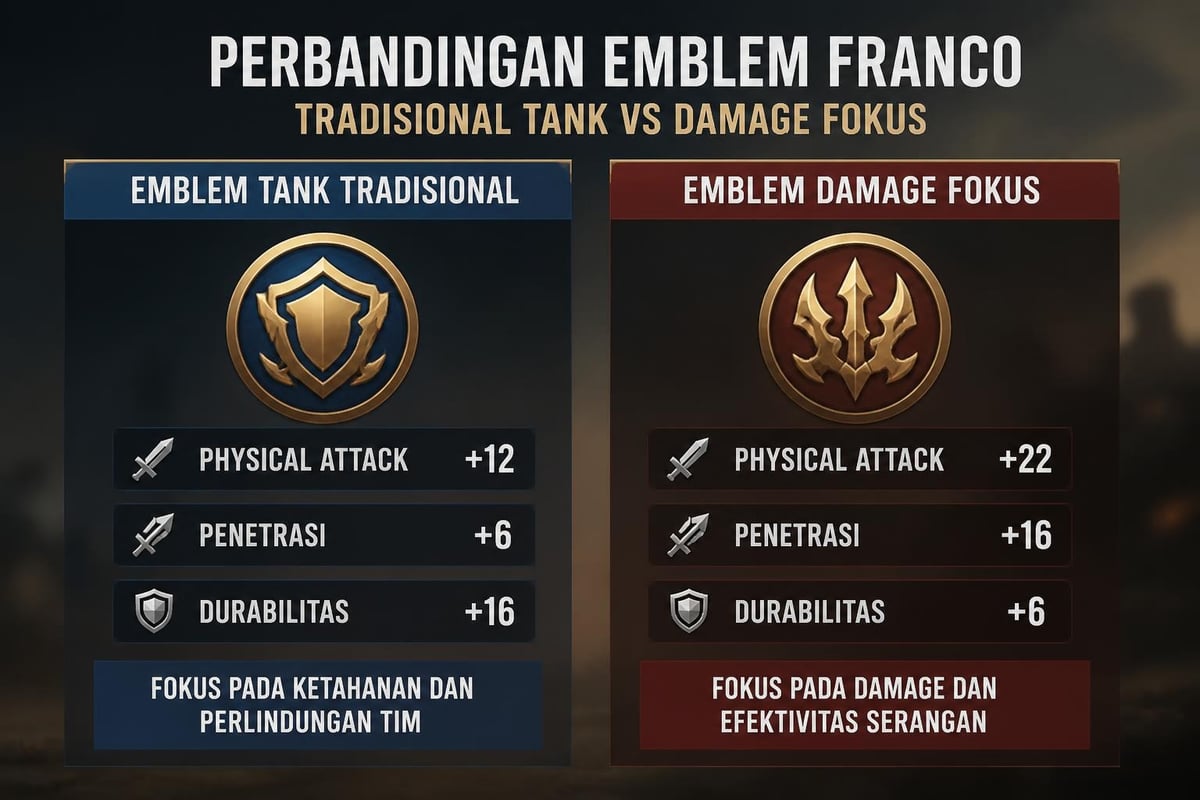Franco damage emblem comparison