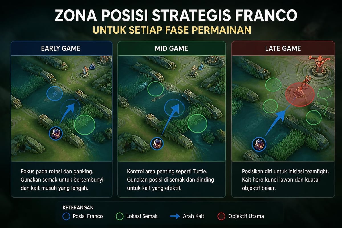 Franco map positioning strategy