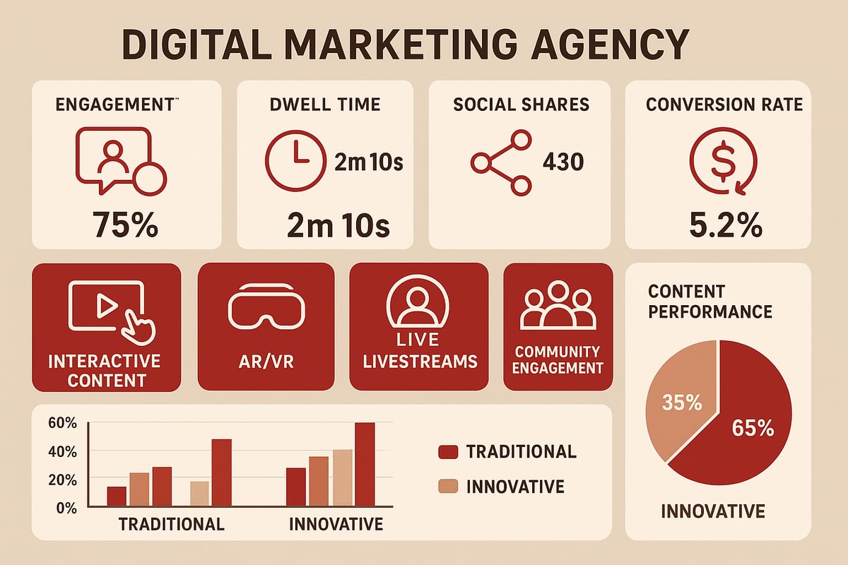 Measuring Success: KPIs and Analytics for Innovative Content
