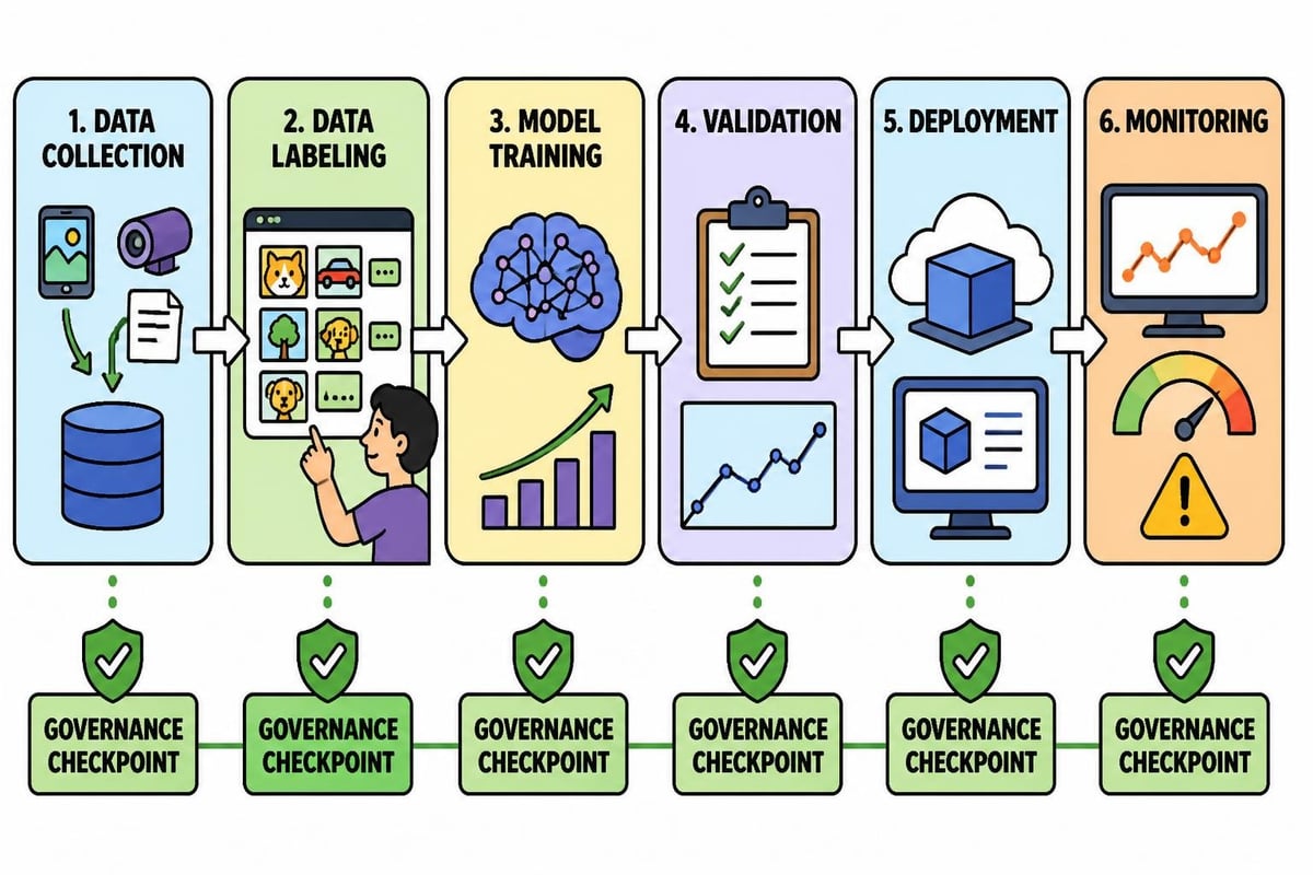 AI infrastructure requirements