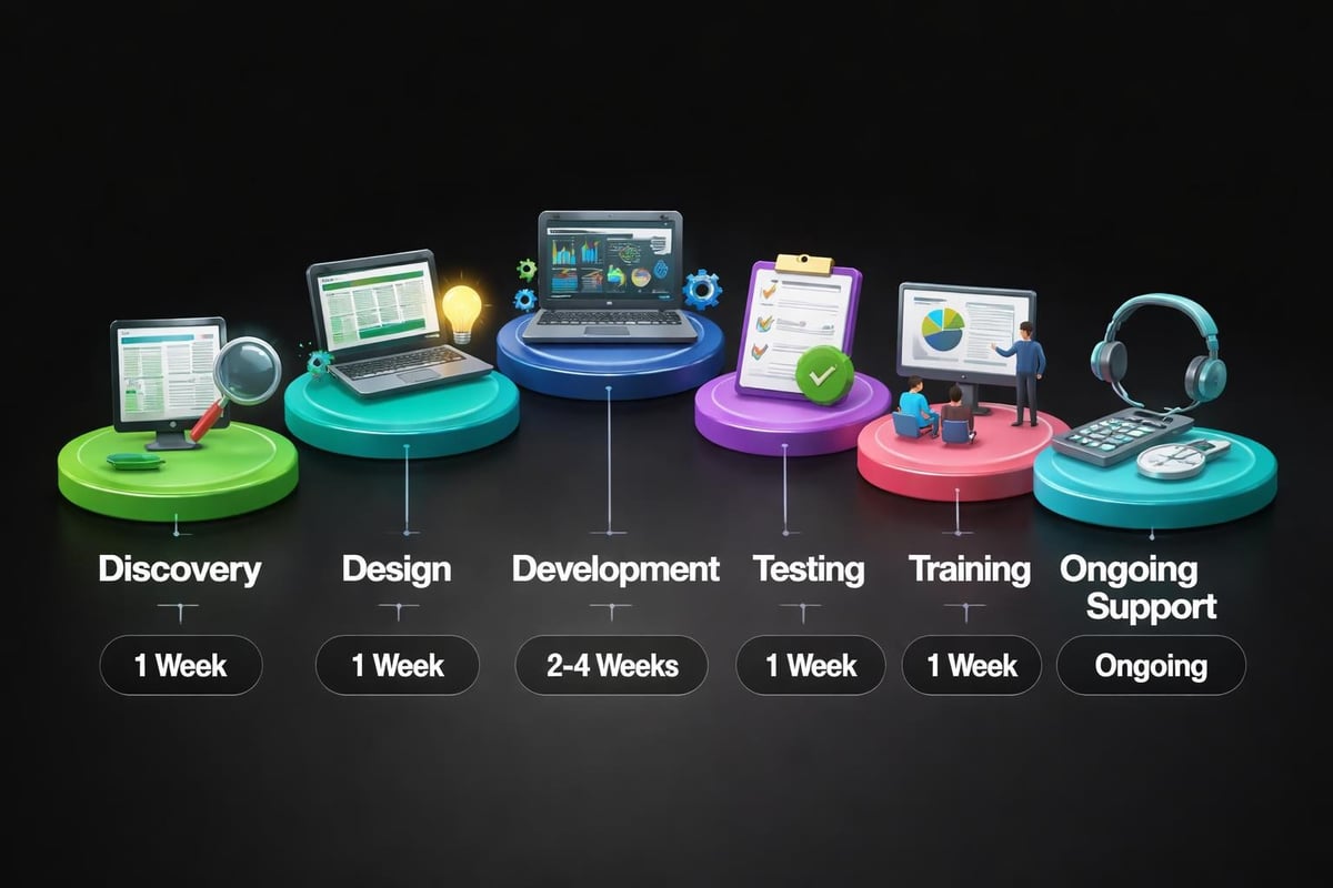 Excel consulting implementation timeline