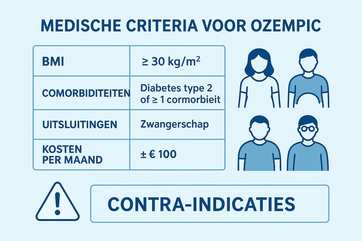 Voor Wie is Ozempic Geschikt?
