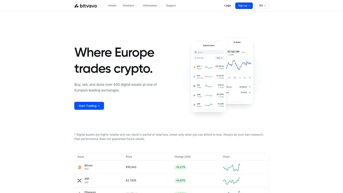 7x Beste Crypto Platform 2025: Vind Jouw Ideale Exchange - Bitvavo