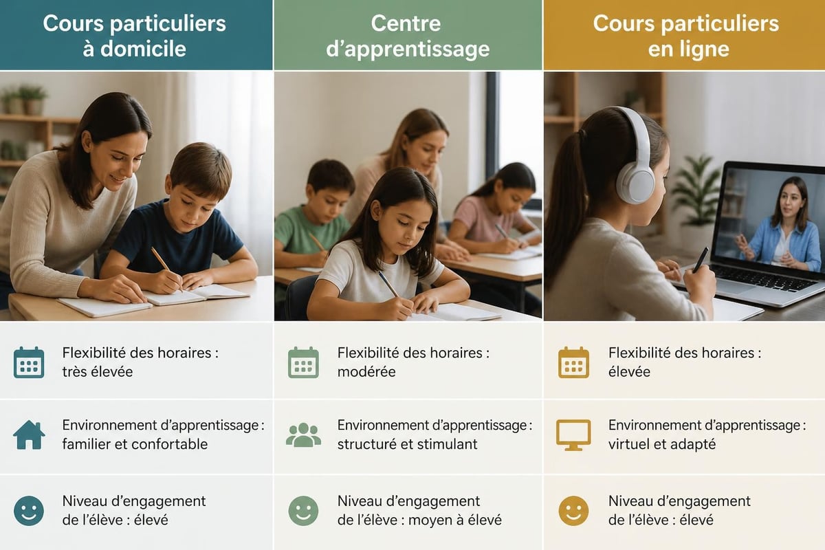 Cours particuliers organisation