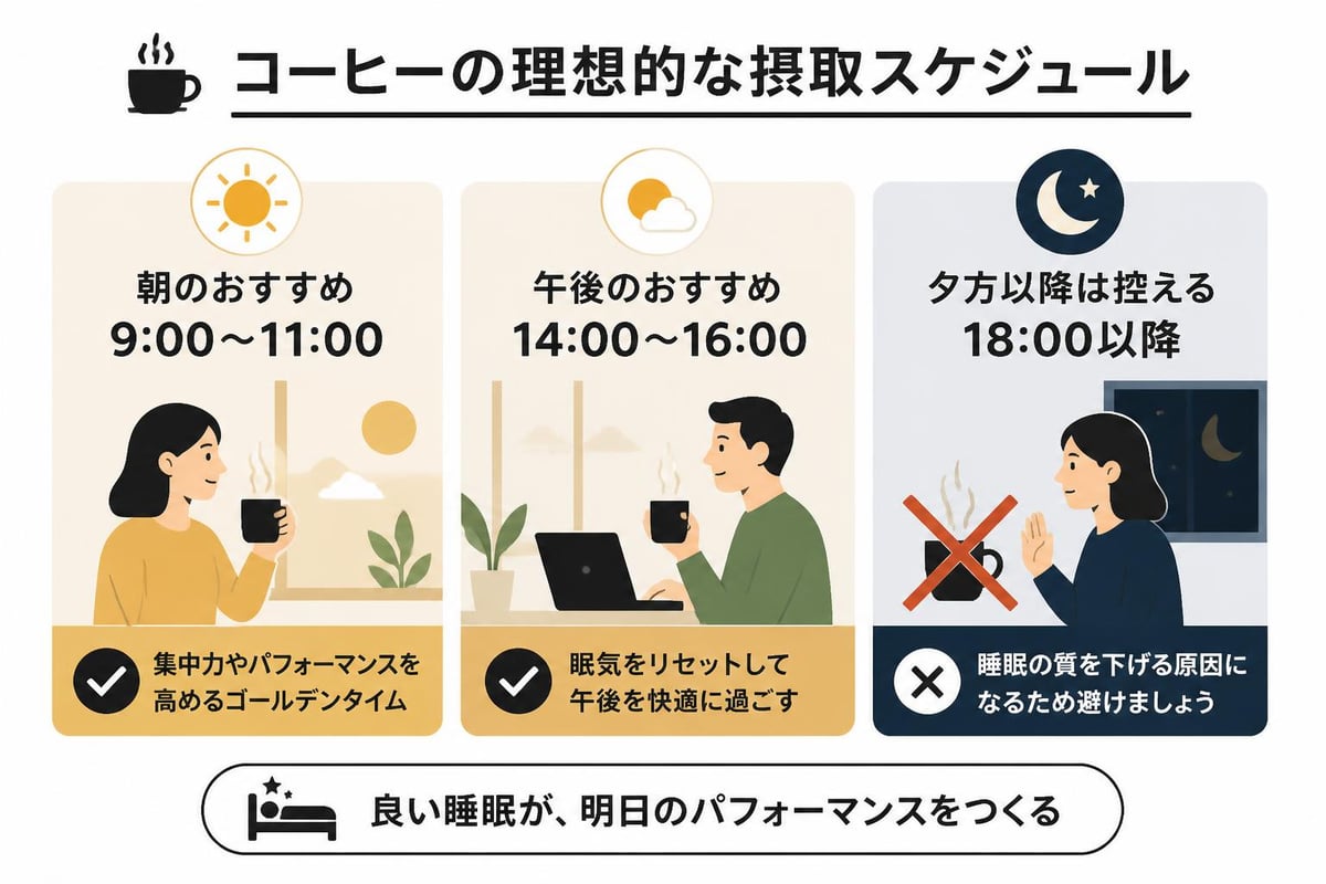 作業効率を高めるコーヒー摂取スケジュール