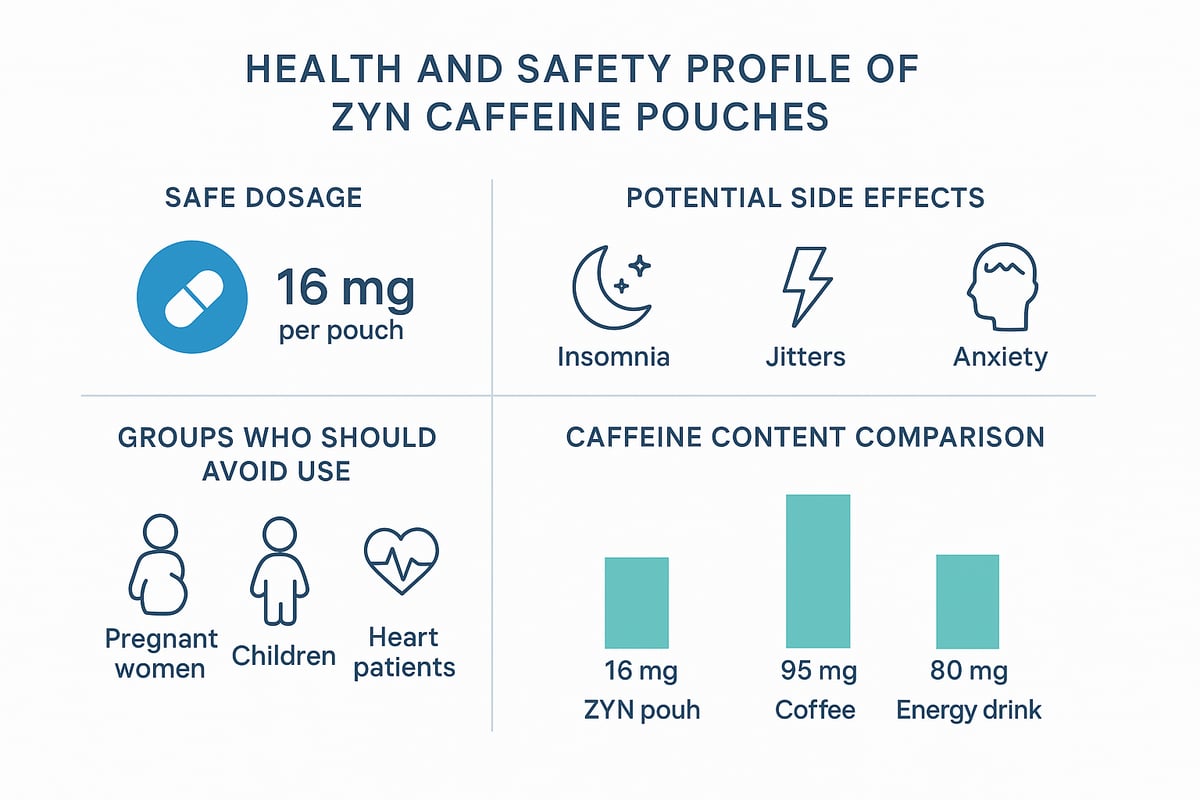 Health, Safety, and Side Effects of ZYN Caffeine