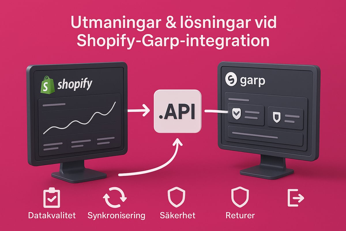 Vanliga Utmaningar & Lösningar vid Shopify-Garp-Integration