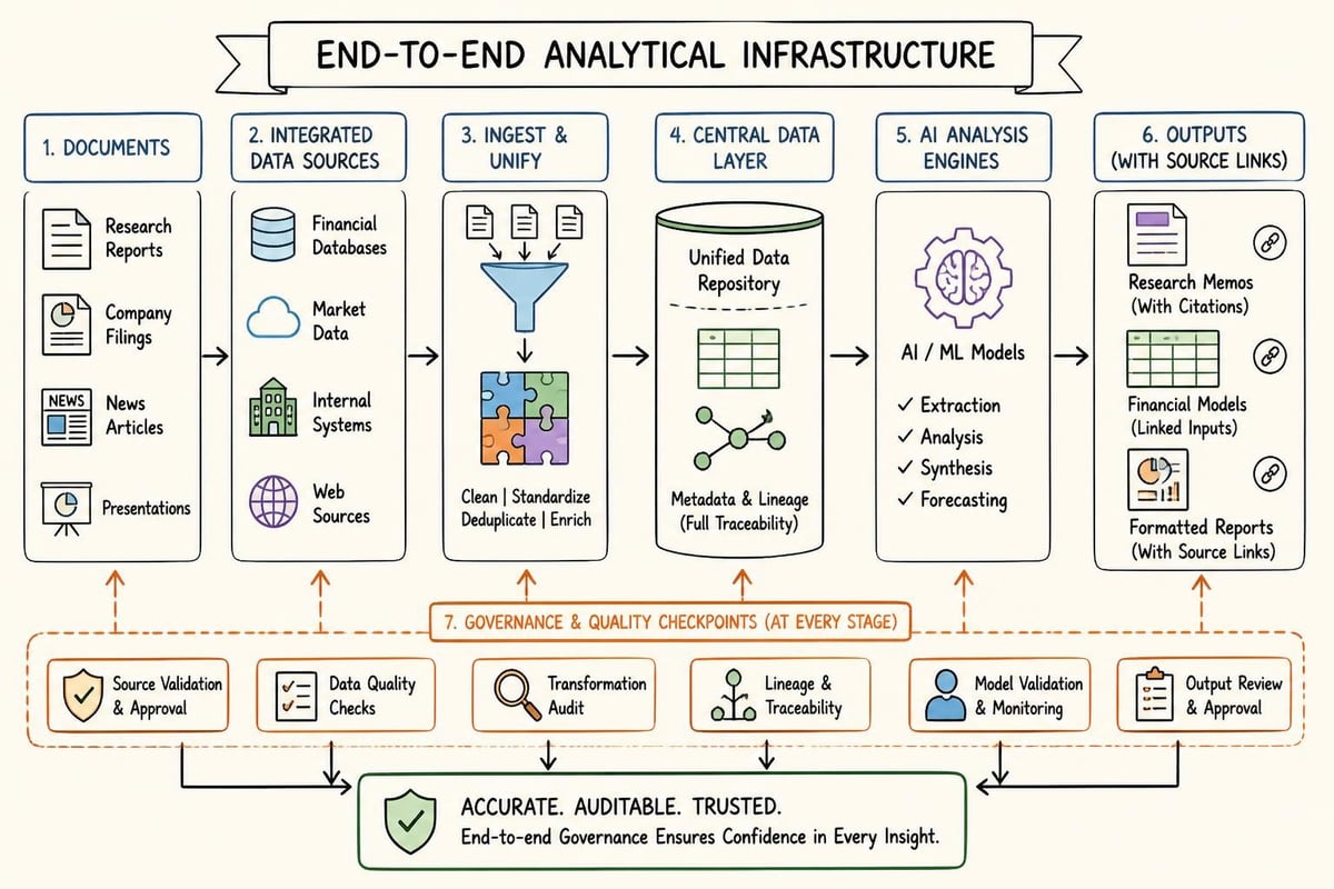 AI analyst system workflow
