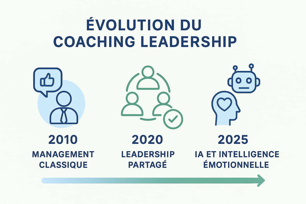 Comprendre le Coaching Leadership en 2025