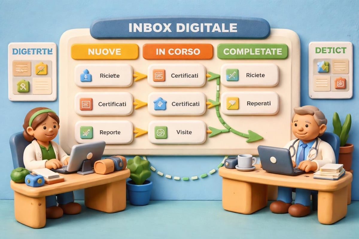 Organizzazione inbox digitale