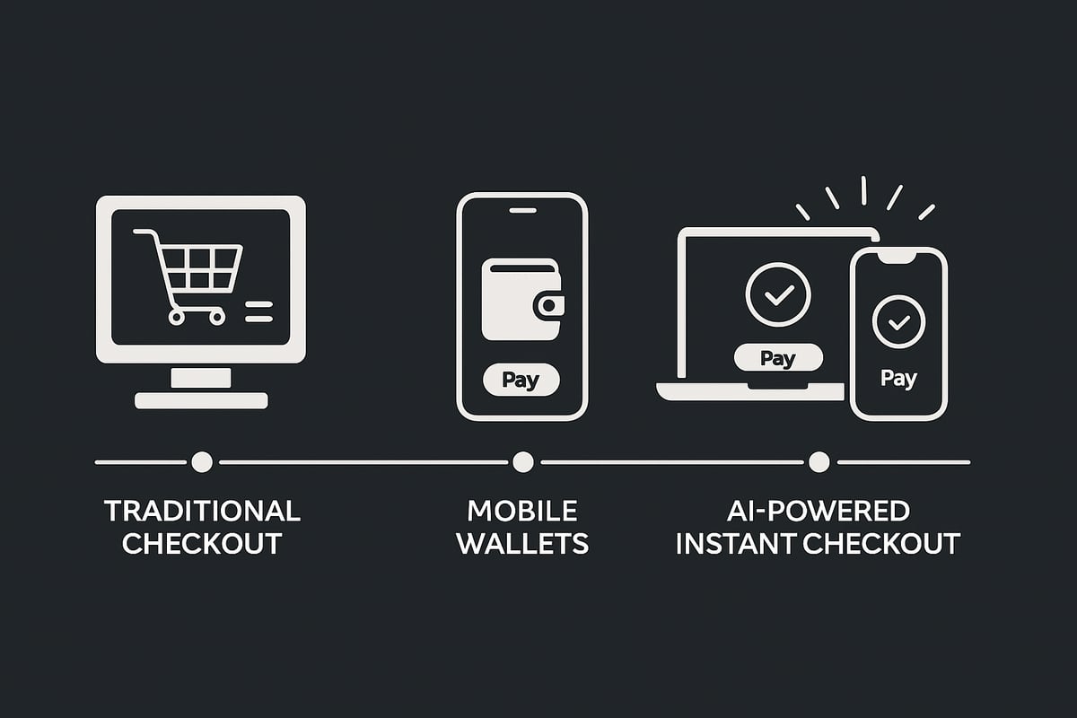 The Evolution of Online Payments and the Rise of Instant Checkout