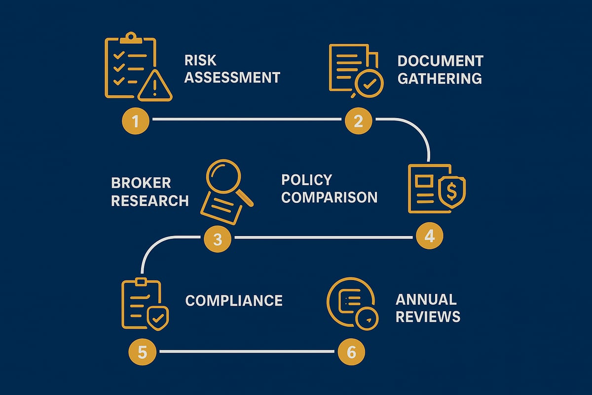 Step-by-Step Guide: Securing the Right Insurance for Your Engineering Firm in 2026 Step-by-Step Guide: Securing the Right Insurance for Your Engineering Firm in 2026