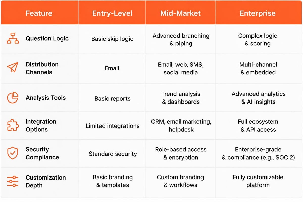 Customer Feedback Survey Software: B2B Selection Guide Survey software feature comparison