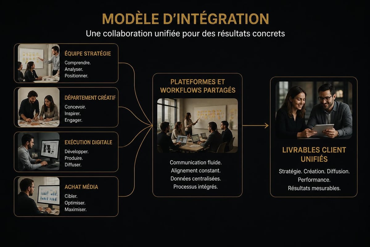 Full service agency structure