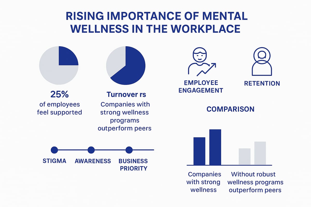 The Importance of Mental Wellness in the Modern Workplace