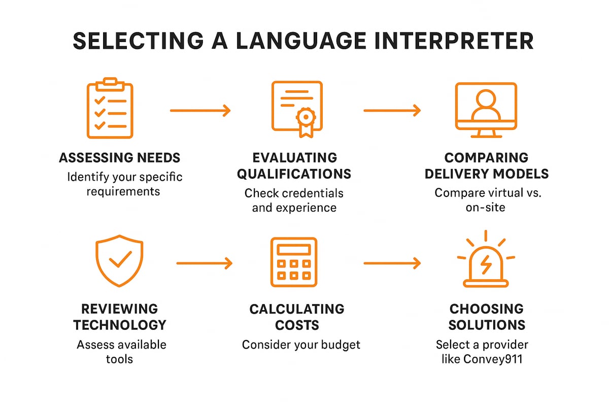 How to Choose the Right Language Interpreter or Service