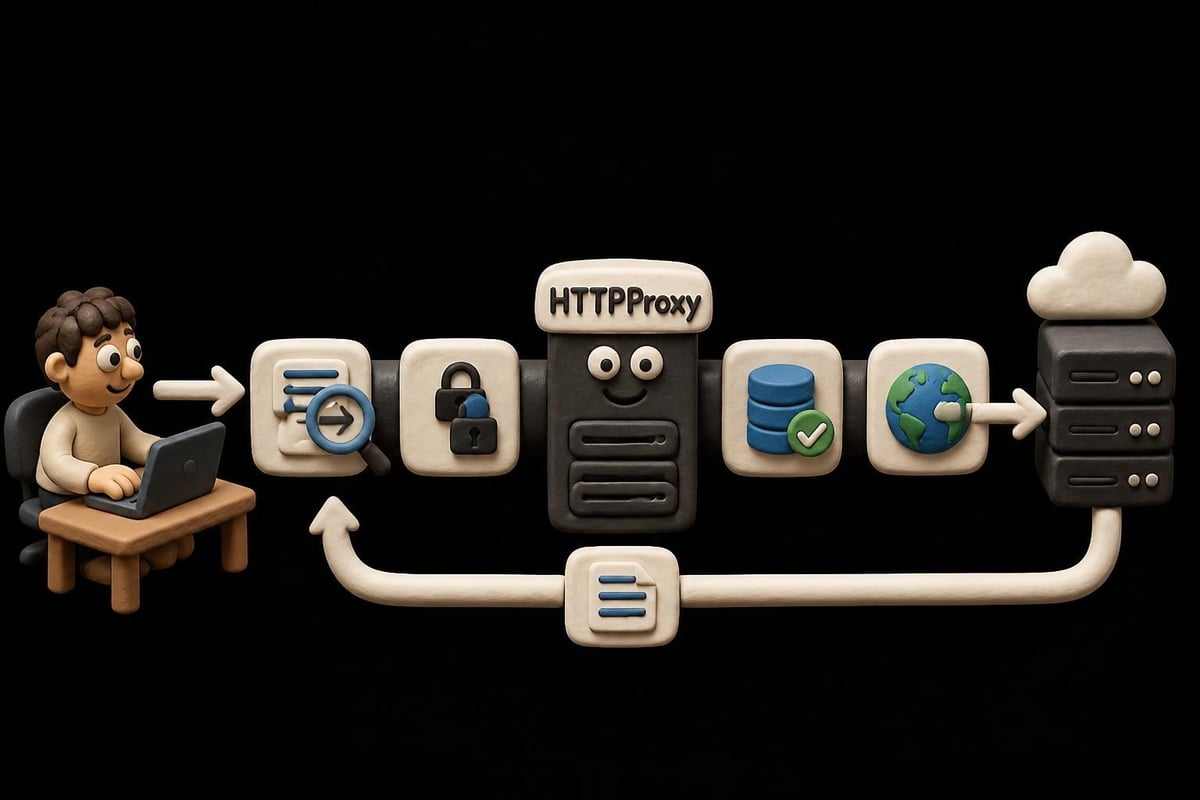 HTTPProxy request flow