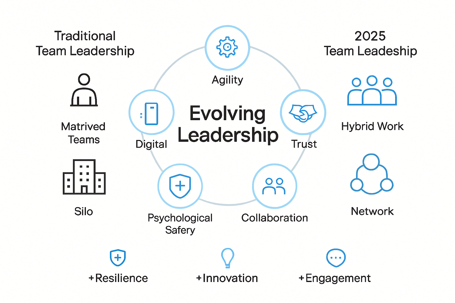 The Evolving Landscape of Team Leadership in 2025