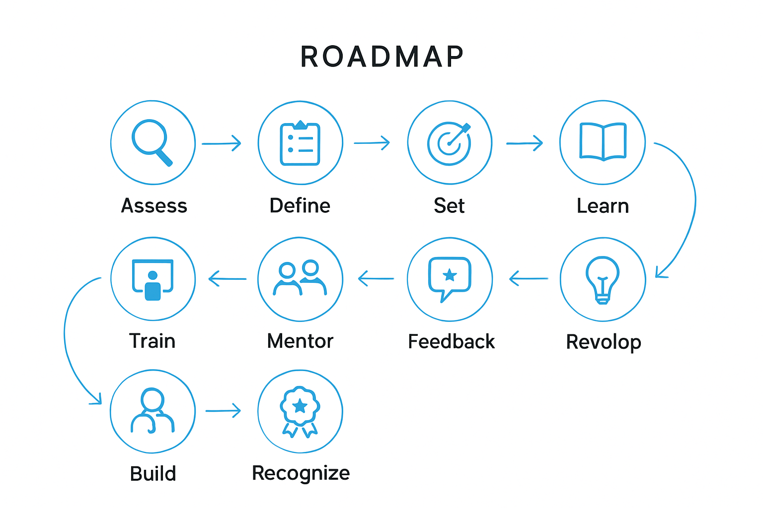 Step-by-Step Guide: Building a High-Performing Leadership Team in 2025