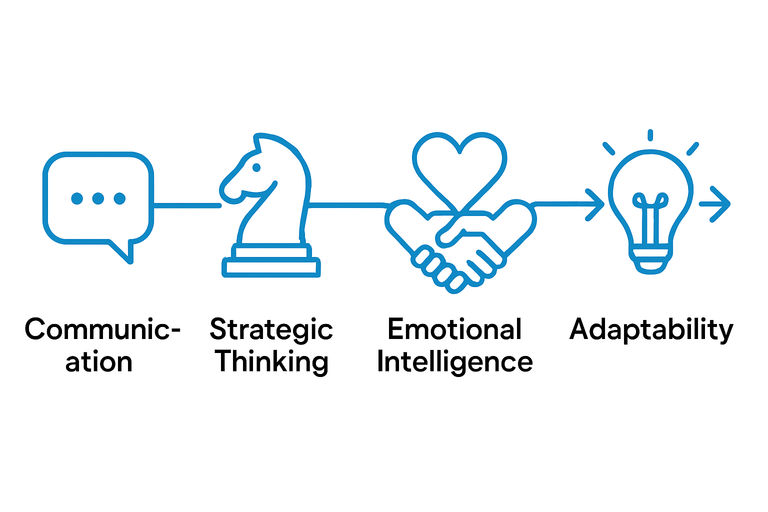 Core Competencies for Effective Team Leadership in 2025