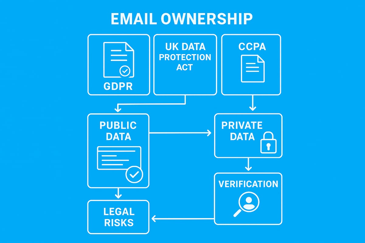 Understanding Email Ownership and Privacy in 2026