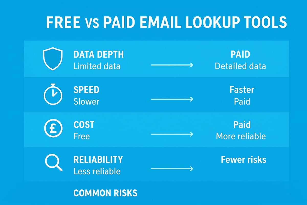 Free vs Paid Solutions: What Works Best in 2026?