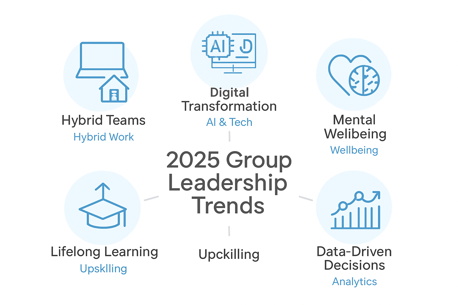 Emerging Trends in Group Leadership for 2025
