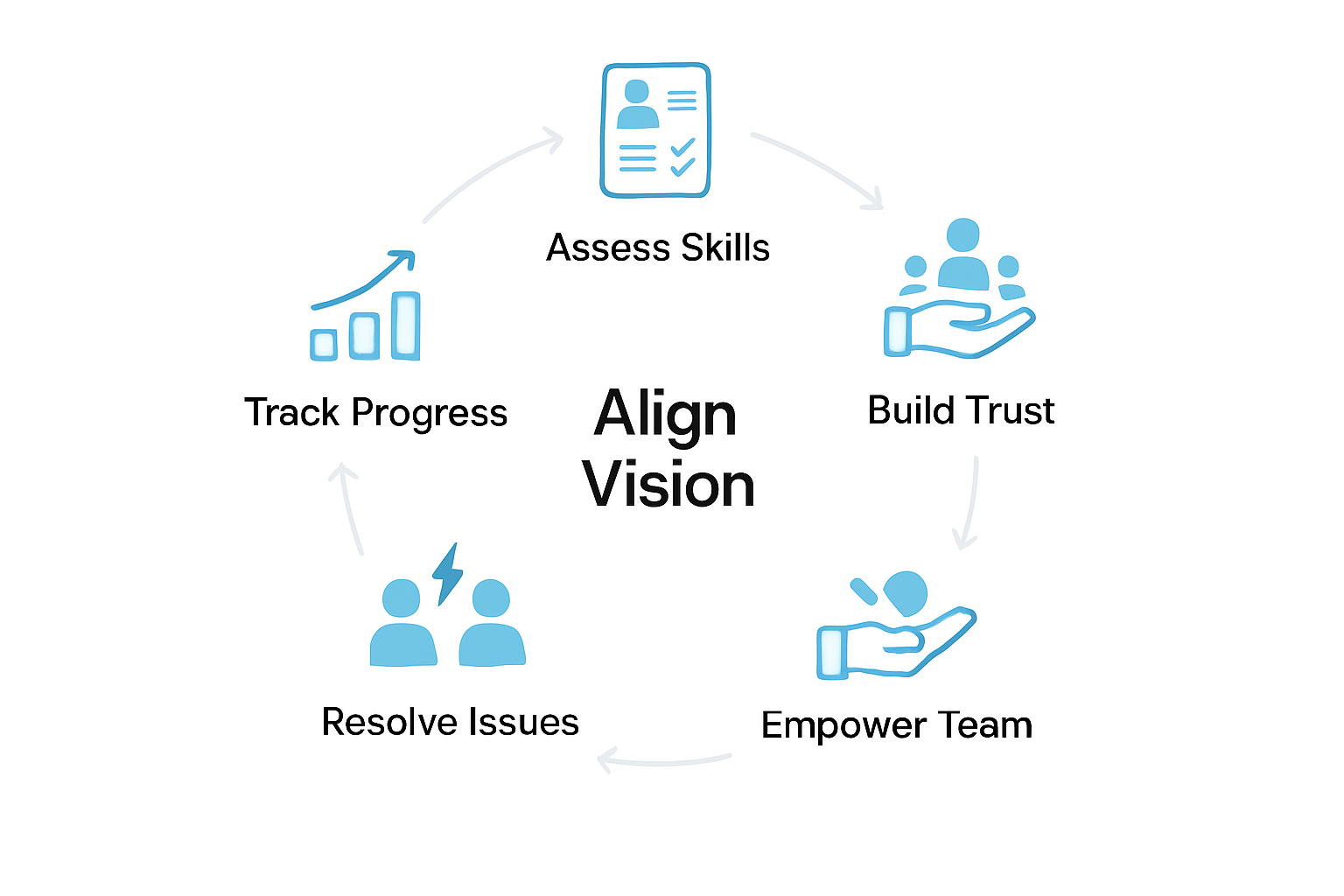 Step-by-Step Strategies for Group Leadership Success