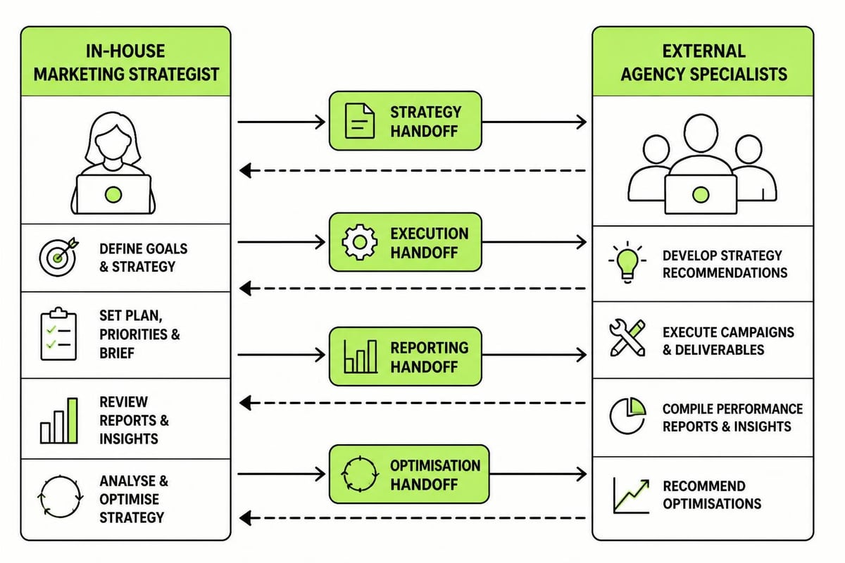 Hybrid team collaboration