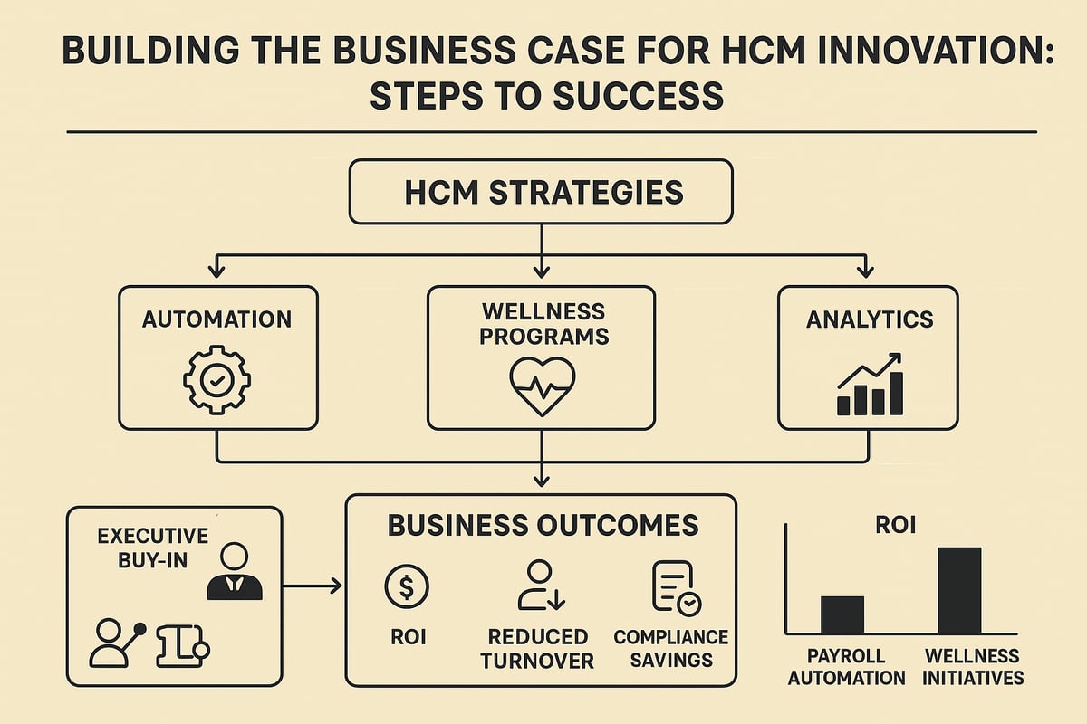 Building the Business Case for HCM Innovation