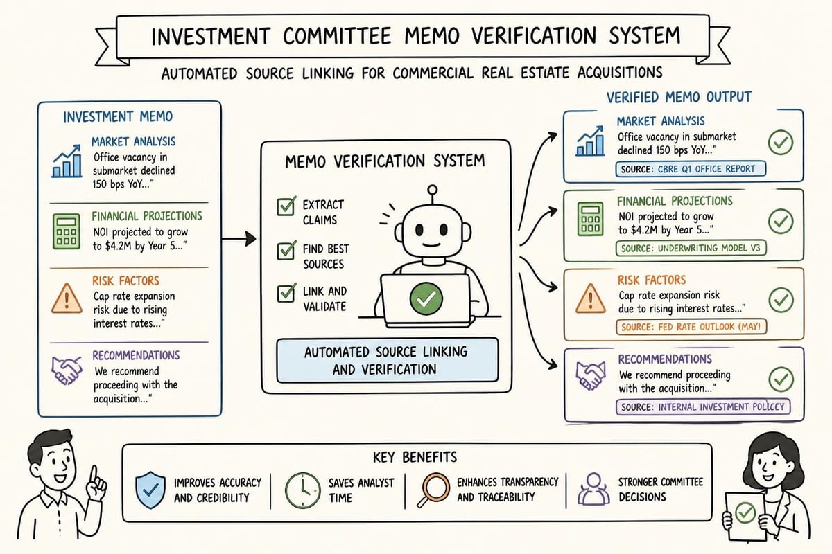 IC memo verification framework
