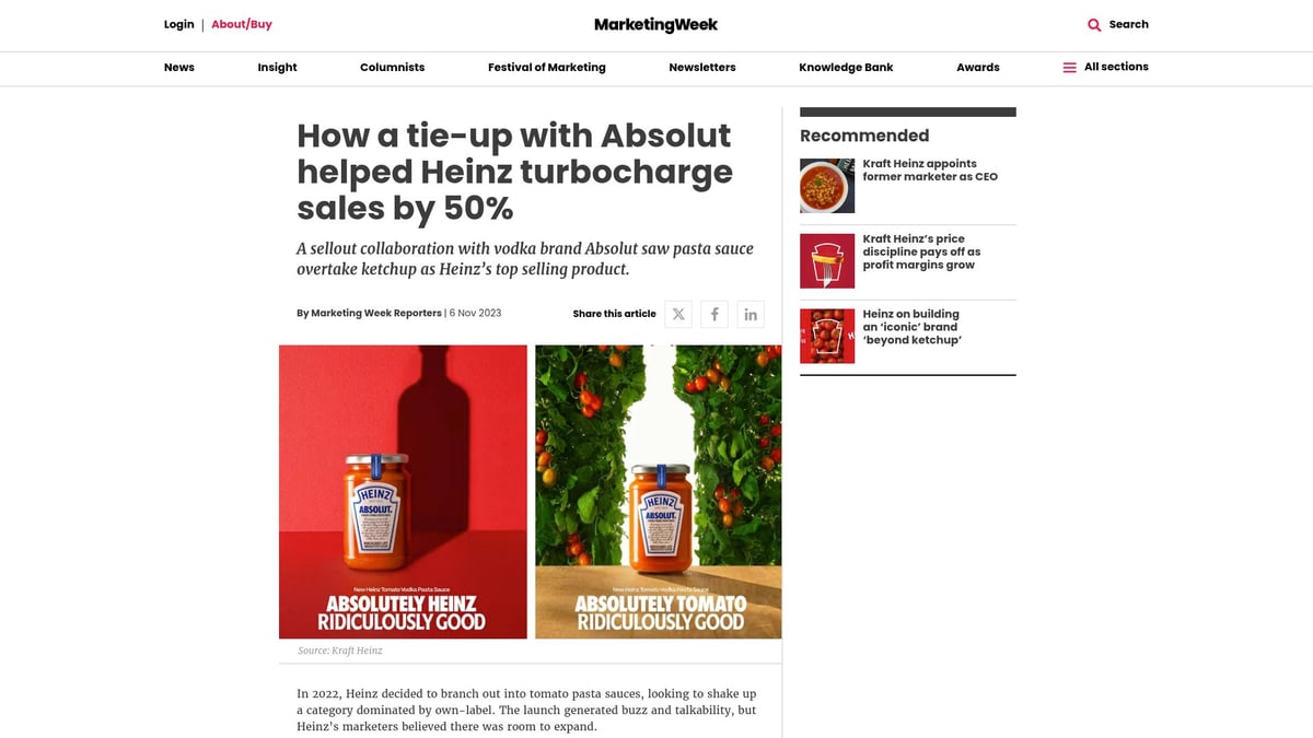 7 Best Digital Campaigns That Shaped 2026 Marketing - Heinz and Absolut’s “Ridiculously Good” Collaboration