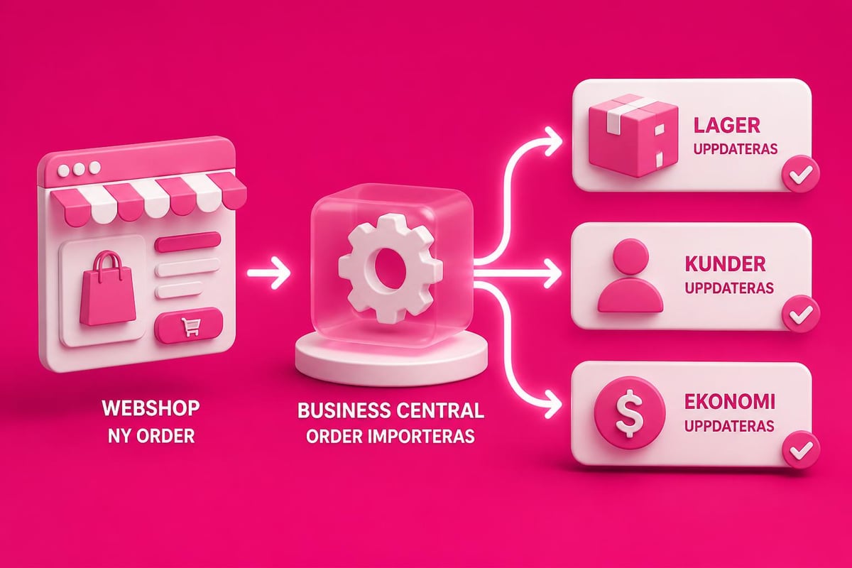 Data flow integration