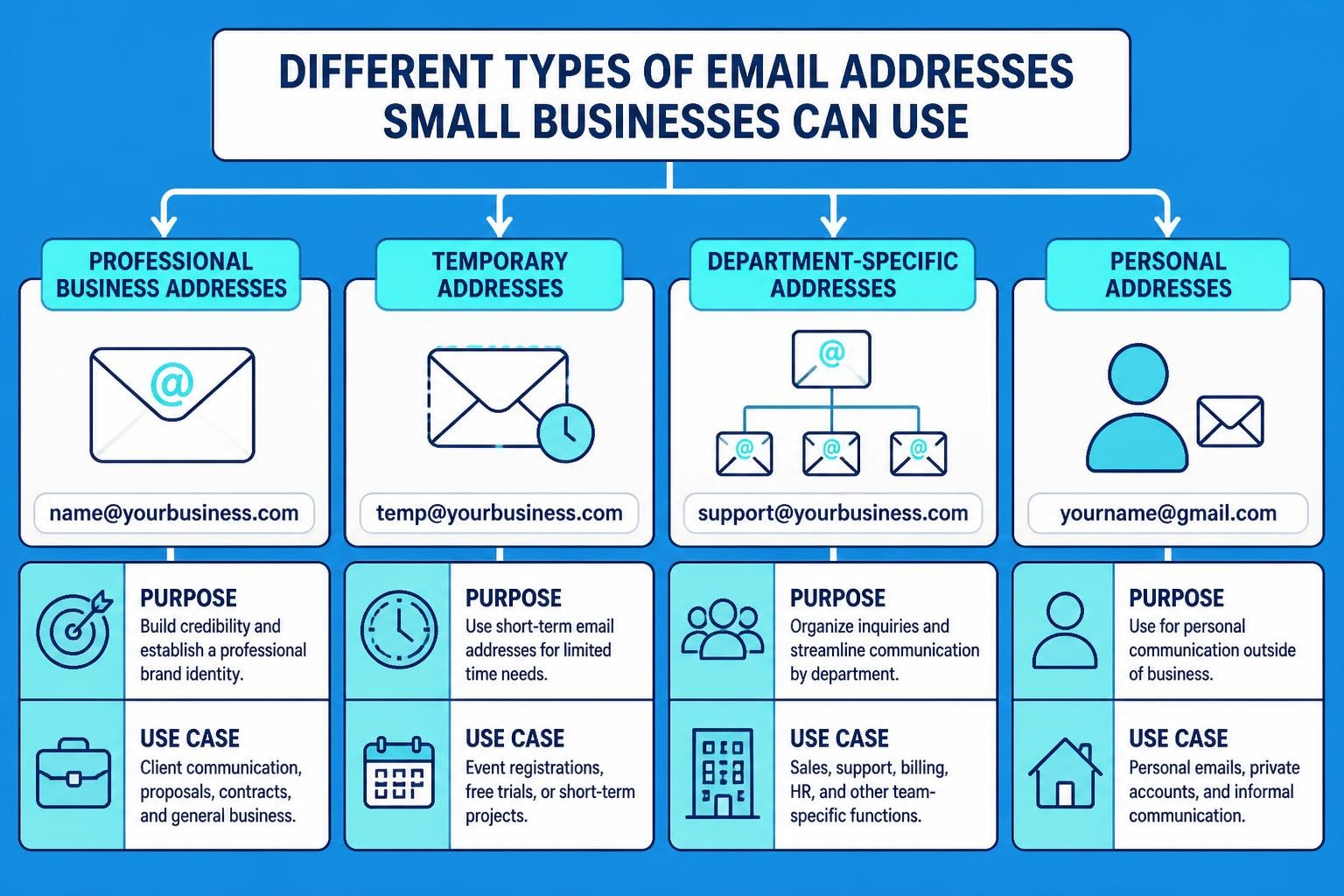 Email Address I Can Use: Your Complete Guide for 2026