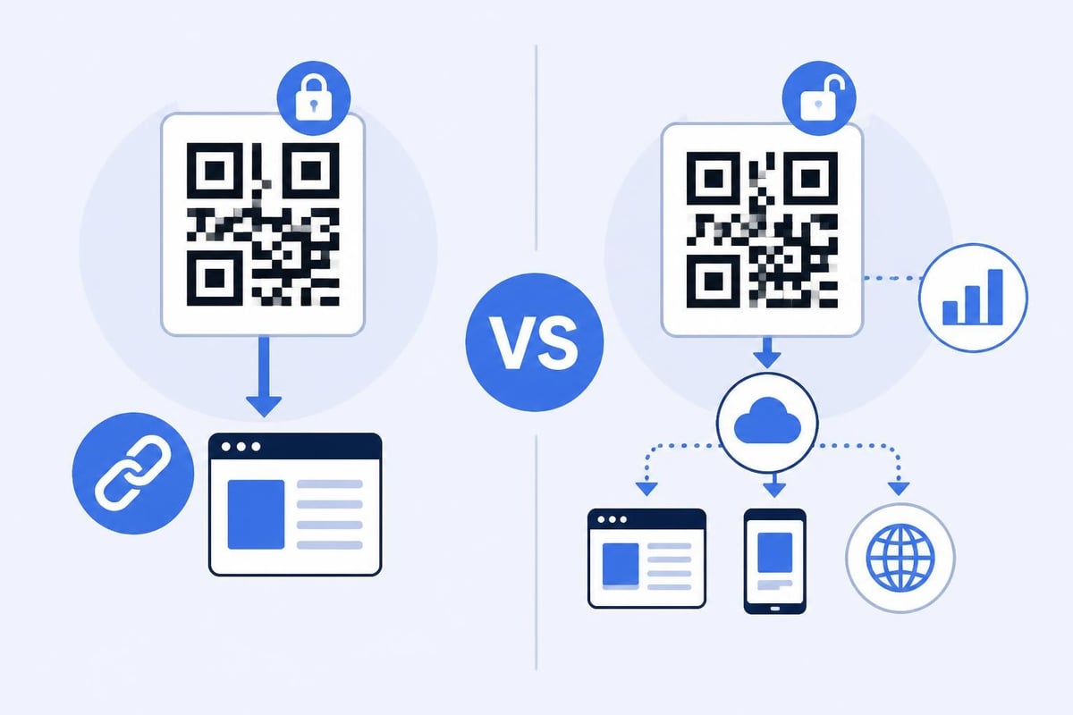 Static versus dynamic QR codes